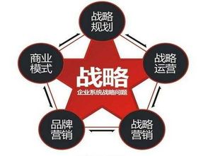 从1元每小时到7亿融资 共享单车的商业模式与中小企业管理启示