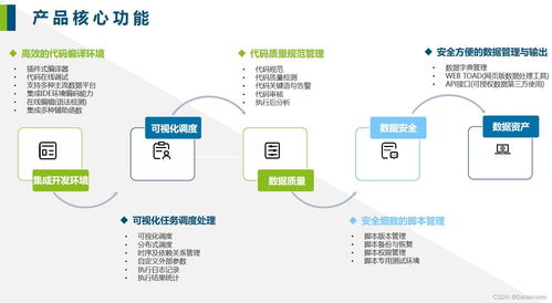 中小企业数据高效管理指南 从混乱到清晰的价值跃升