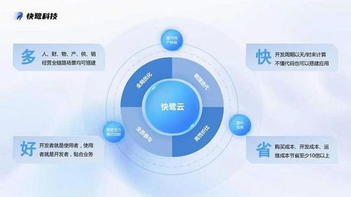 快鹭科技 为中小企业管理成本降低30%的智能解决方案