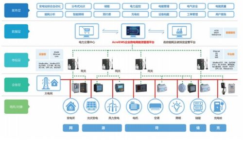 光伏电站中故障电弧分析及解决方案——中小企业管理咨询视角